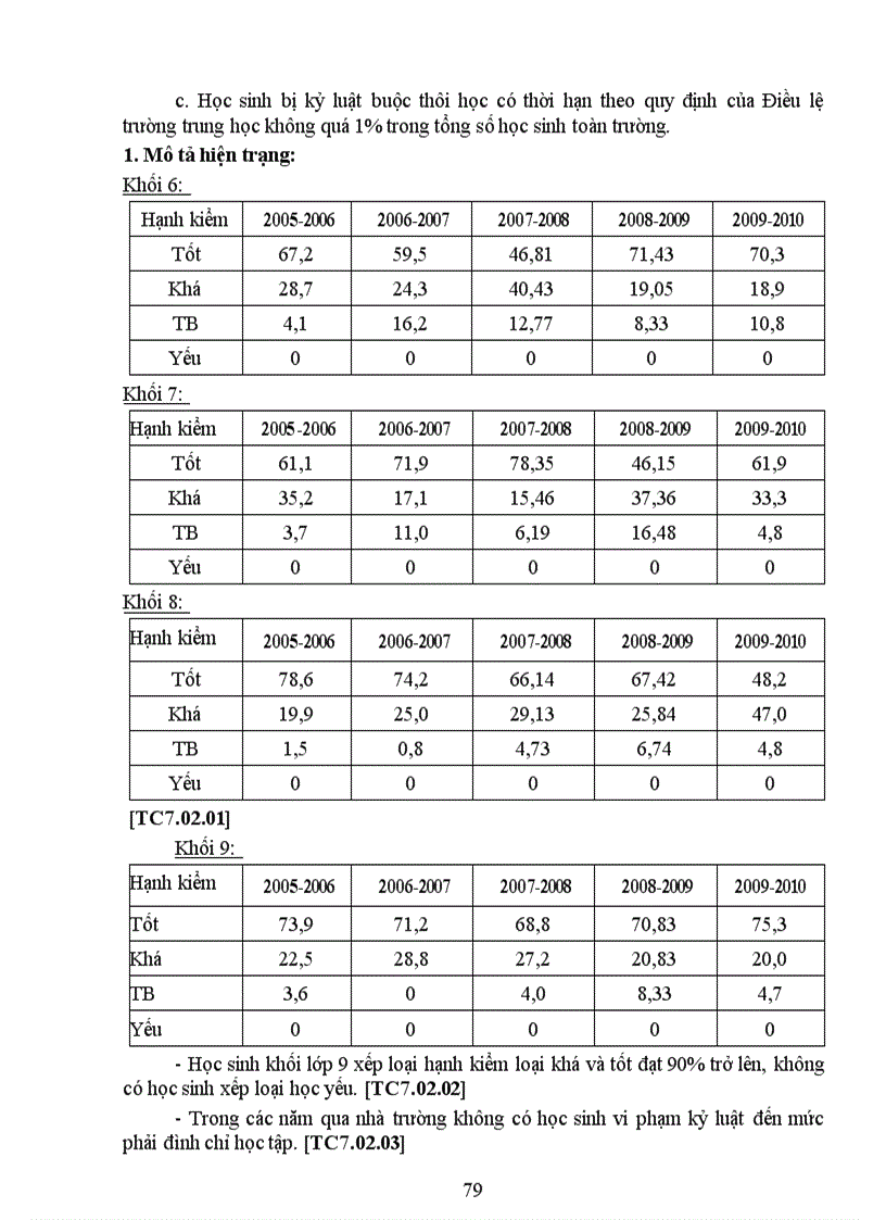image for page Báo cáo tự đánh giá KDCLGD THCS