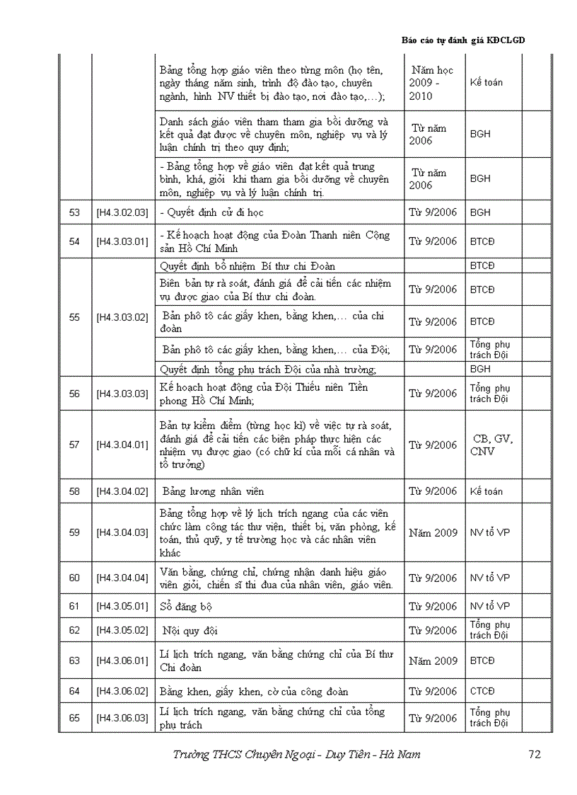 image for page Báo cáo tự đánh giá KĐCLGD