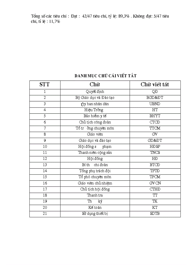 image for page Bao cao tu danh gia kiem dinh chat luong giao duc ban day du