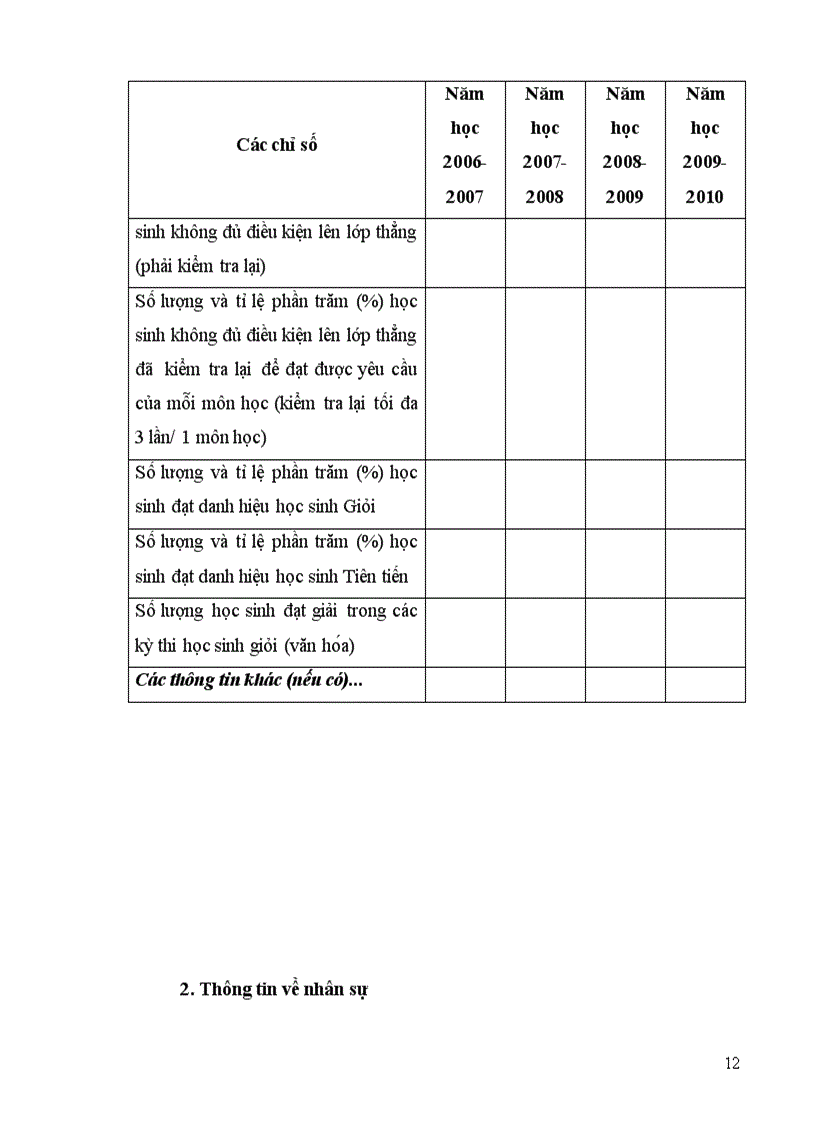 image for page Báo cáo Tự đánh giá THPT Tam Nông