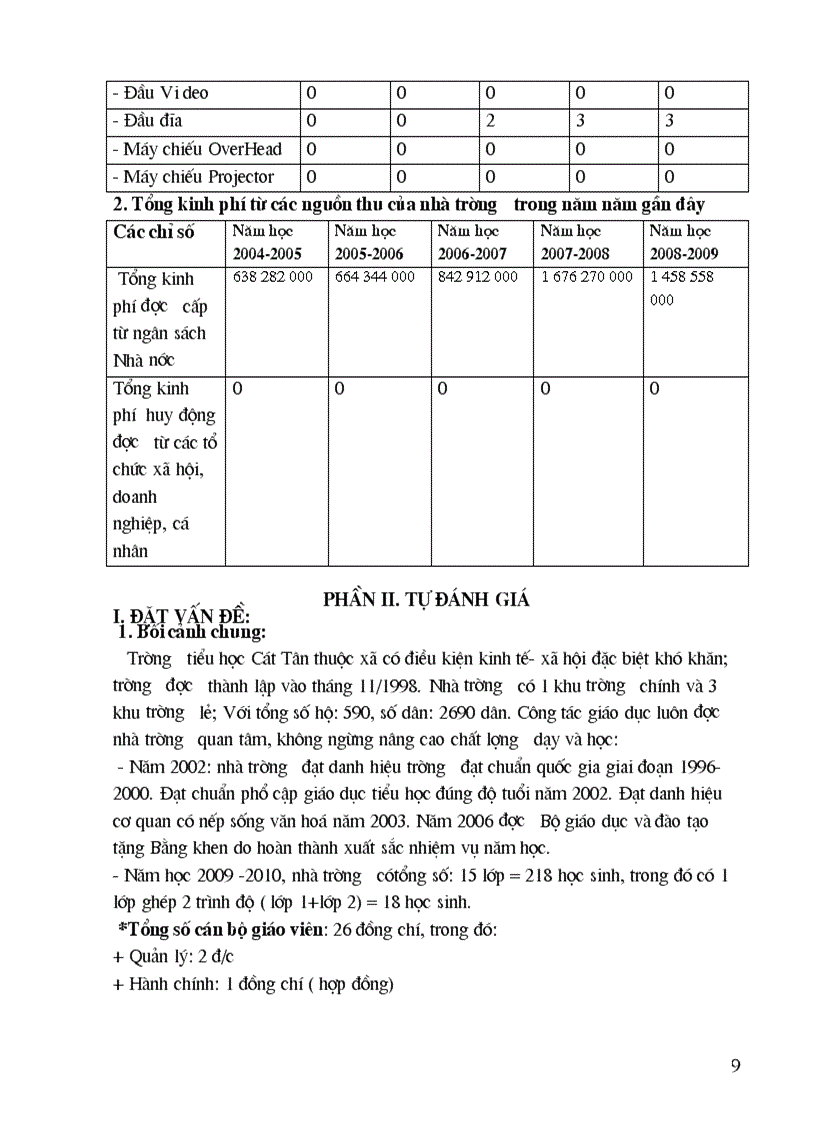 image for page Báo cáo tự đánh giá trường học