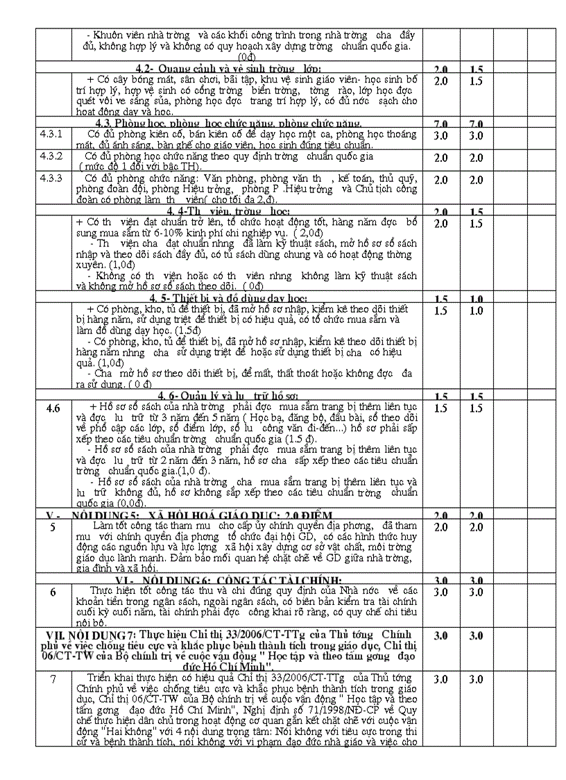 image for page Báocáo thi đua