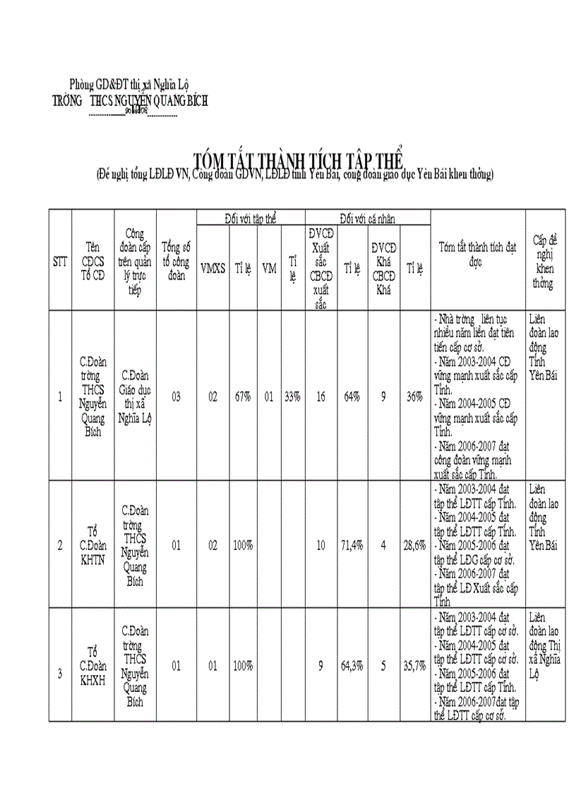 image for page Bc thanh tich cd