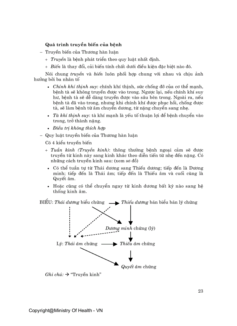 image for page Bệnh học và Điều trị Đông y Ebook