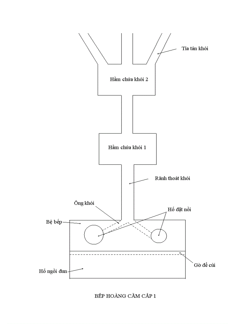image for page Bếp Hoàng Cầm Cấp 1