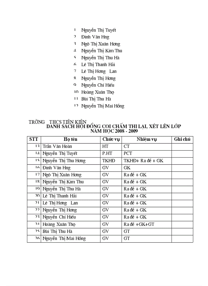 image for page Bien ban coi cham thi lai