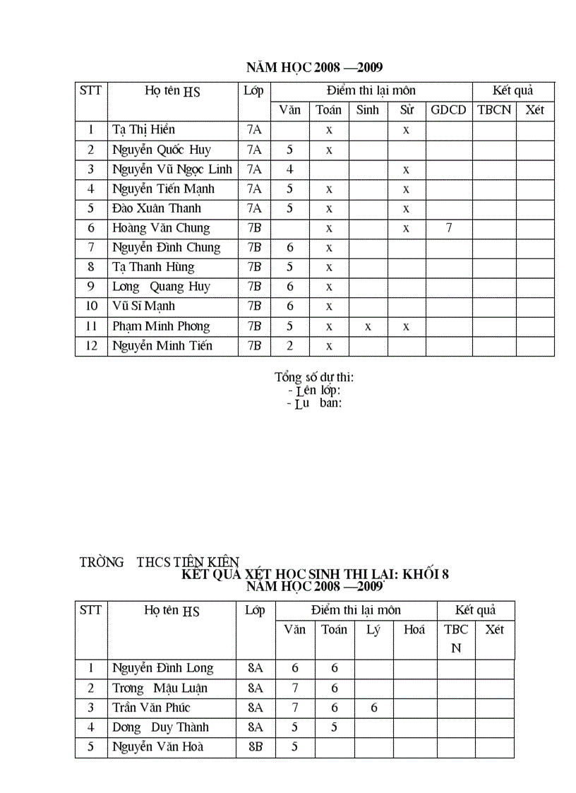 image for page Bien ban coi cham thi lai