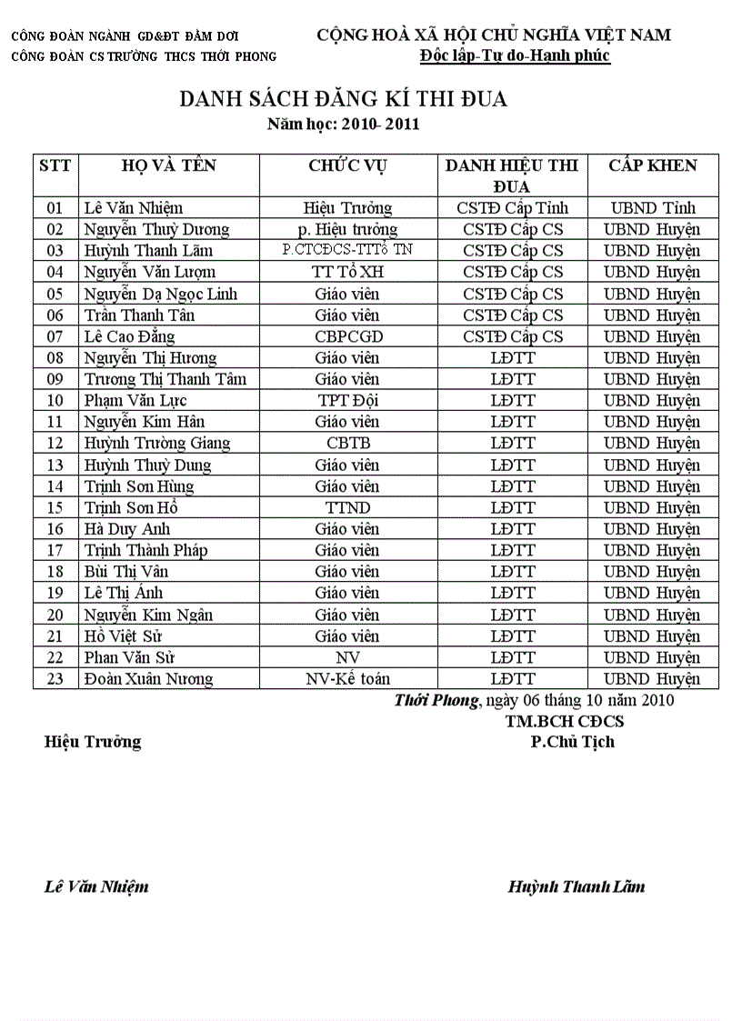 image for page Bien ban HNCC