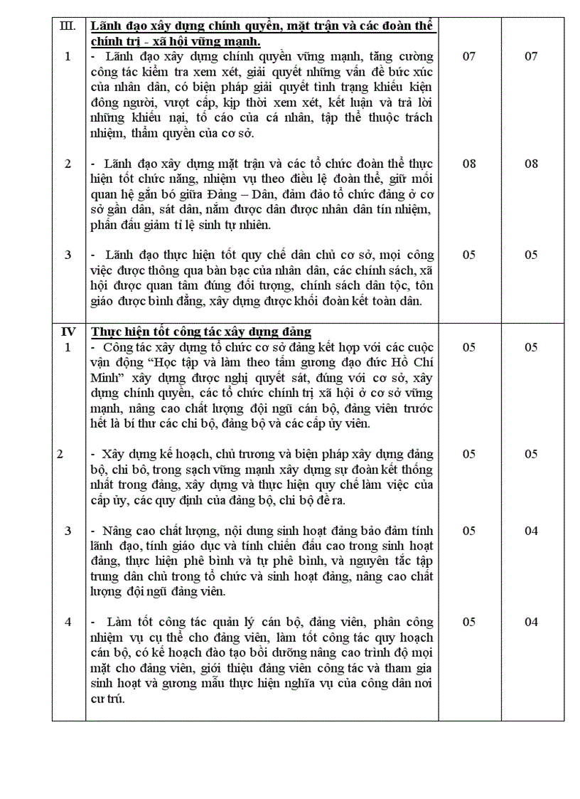 image for page Biên bản họp chi bộ