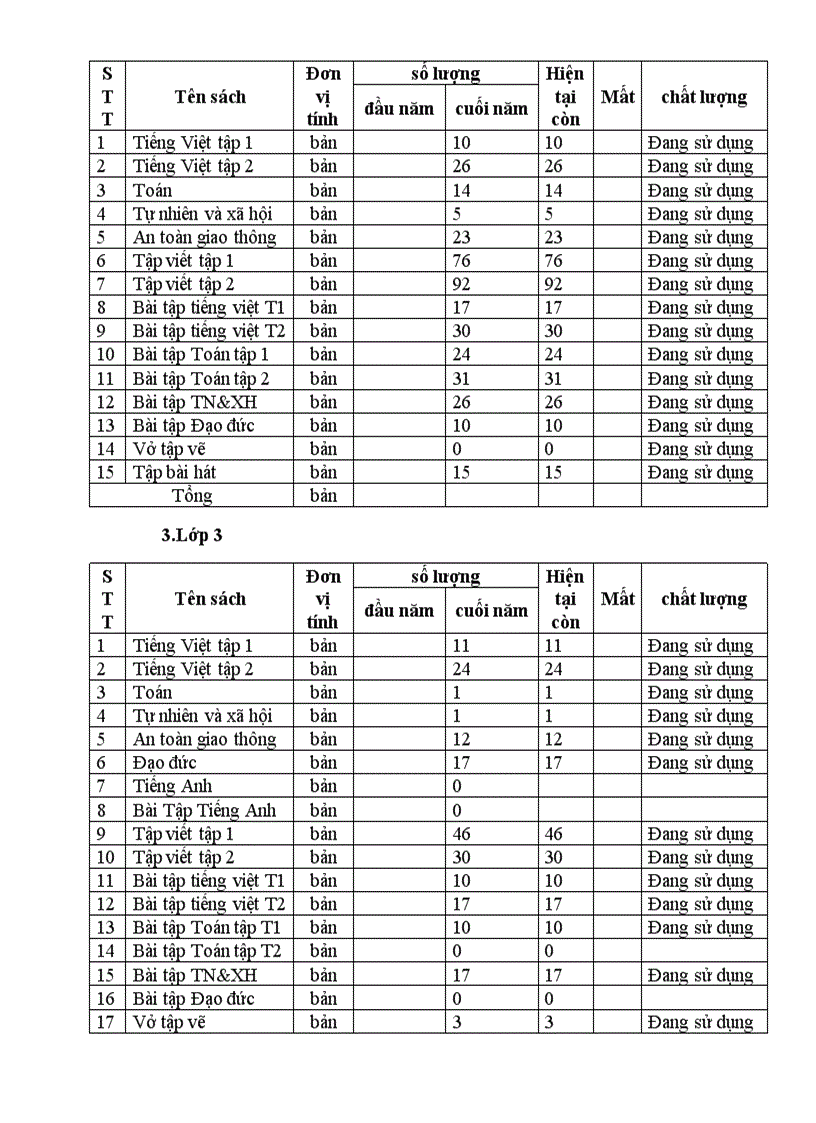 image for page Biên bản kiểm kê SGK
