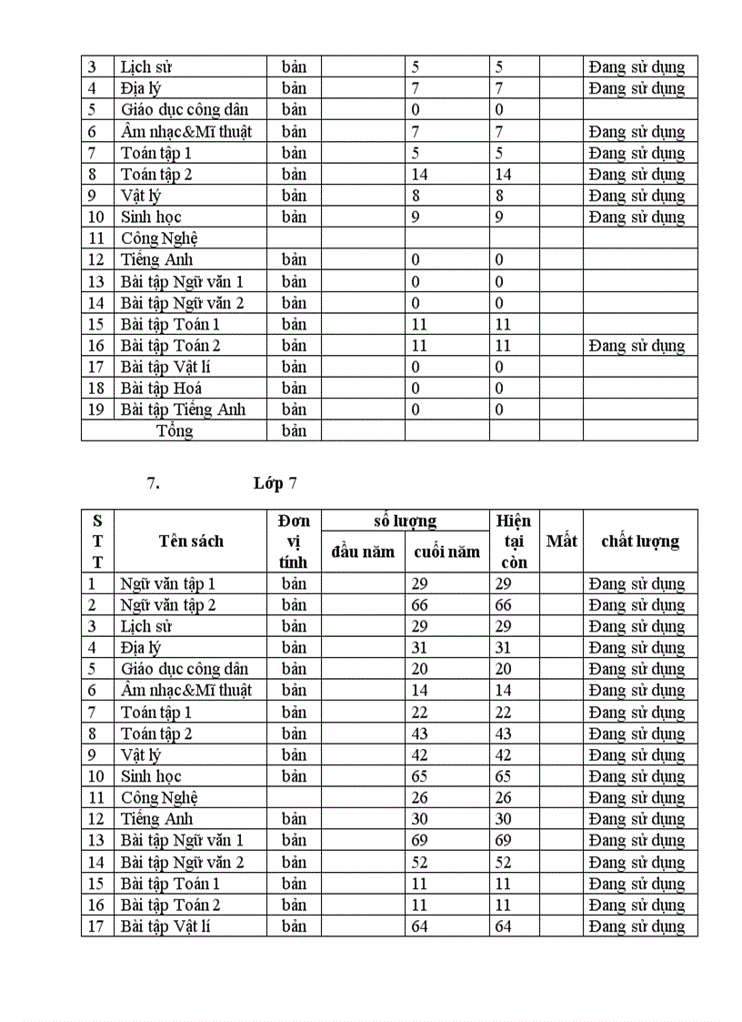 image for page Biên bản kiểm kê SGK