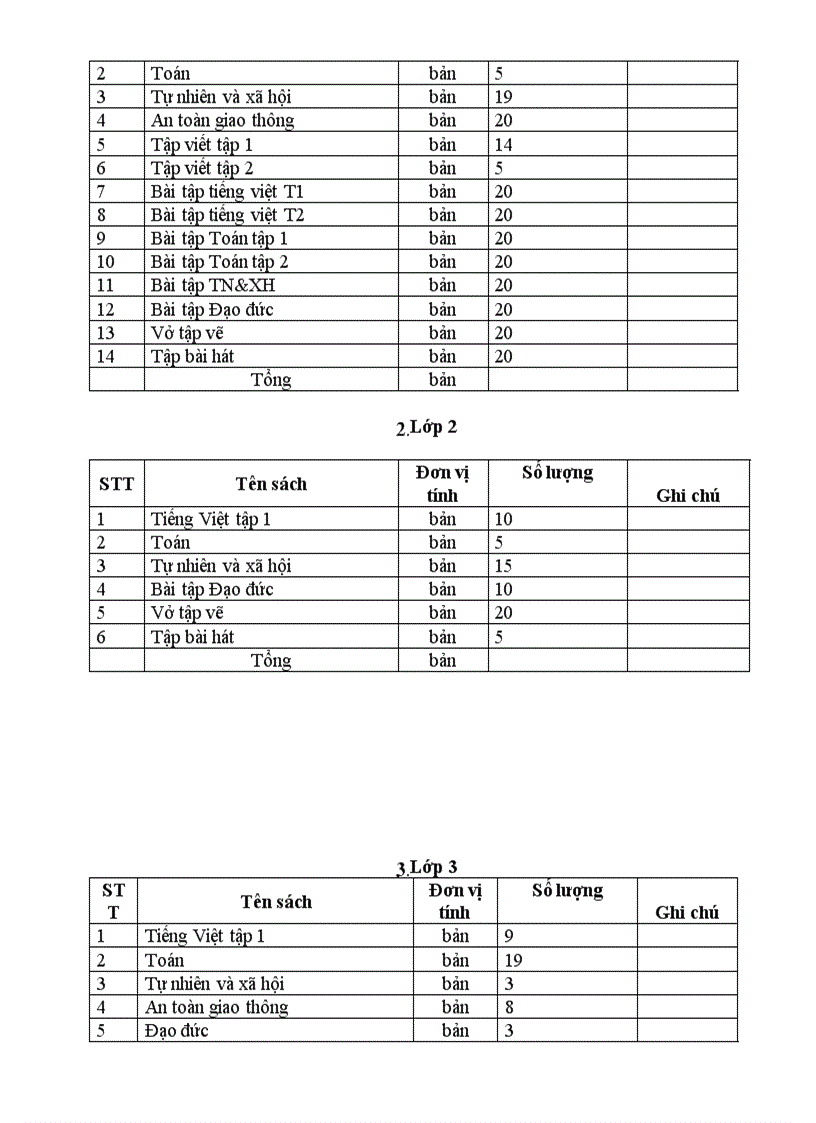 image for page Biên bản kiểm kê SGK
