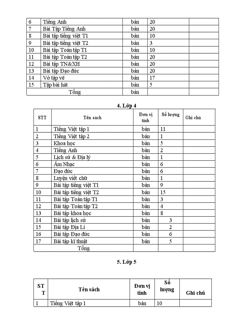 image for page Biên bản kiểm kê SGK