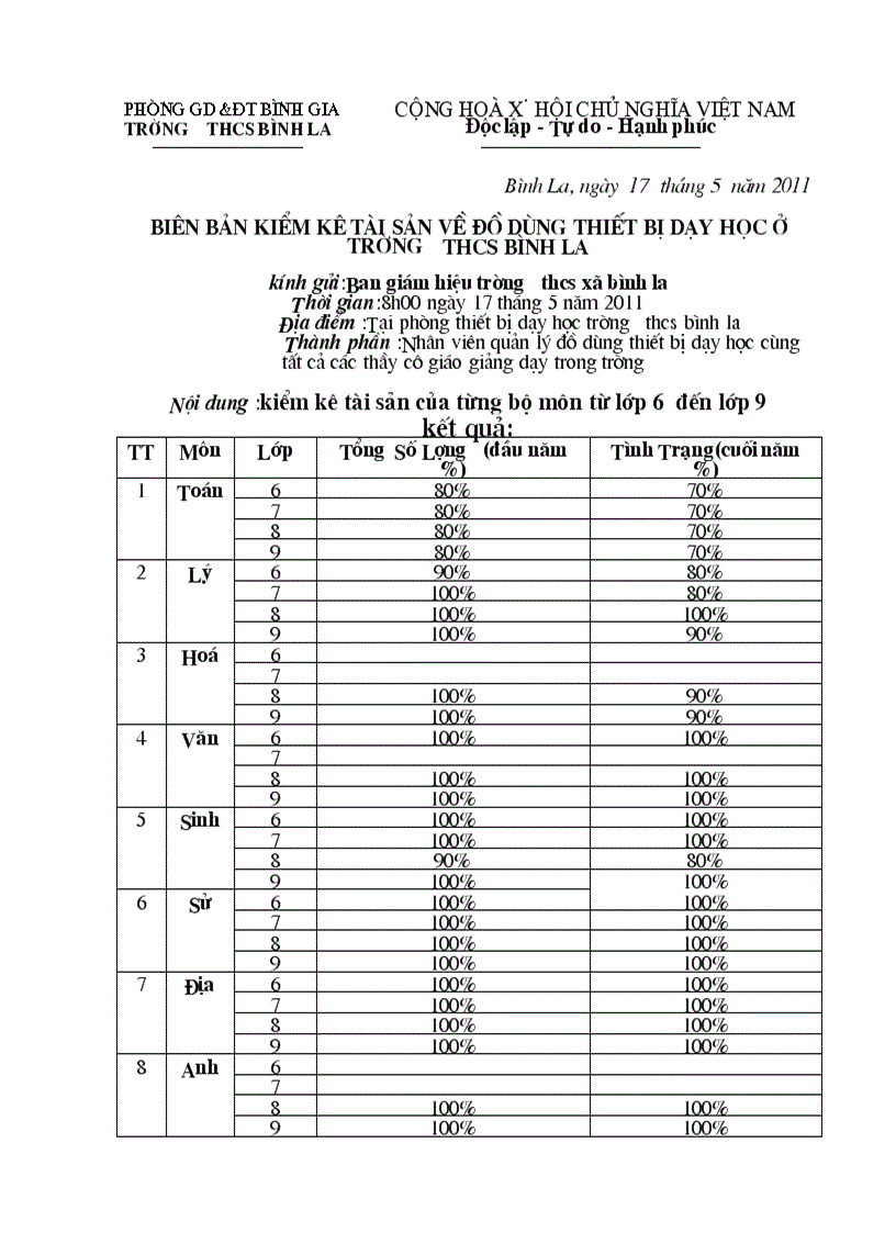 image for page Bien ban kiem ke thiet bi