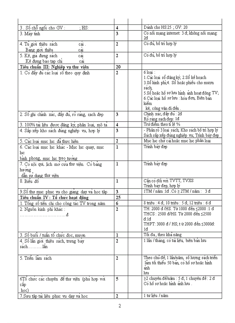 image for page Biên bản kiểm tra thư viện