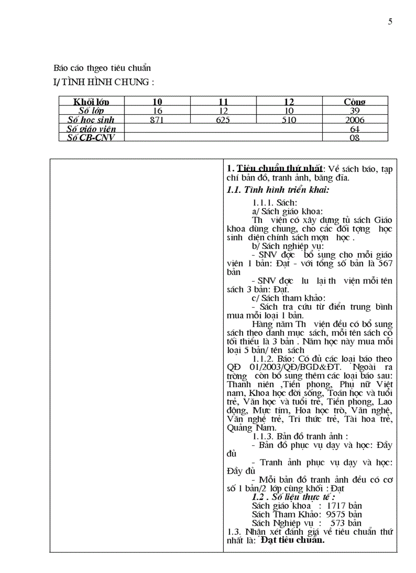 image for page Biên bản thẩm định Thư viện Theo QD01