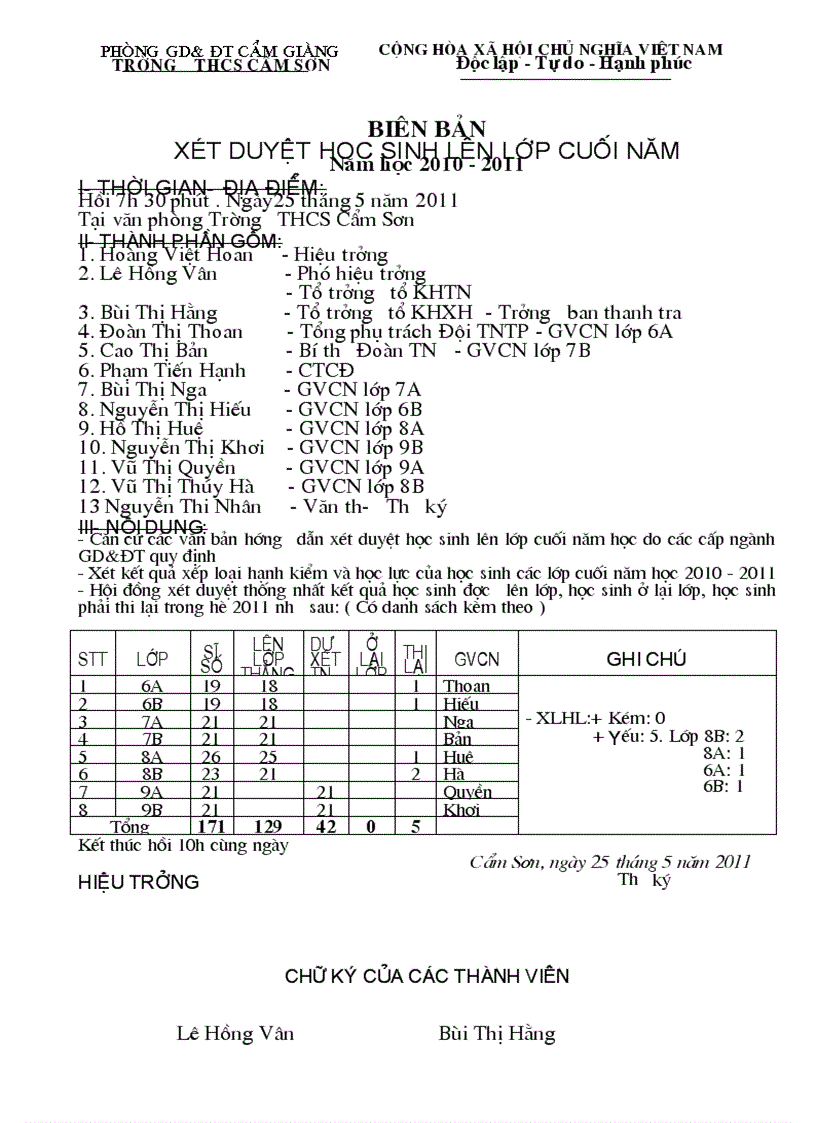 Biên bản xét duyệt lên lơp cuối năm