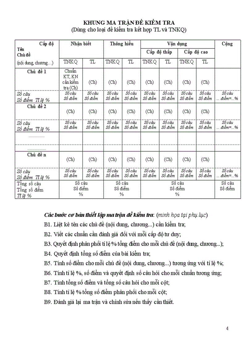 Biên soan đề kiểm tra