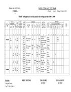 Bieu de xuat quy hoach can bo