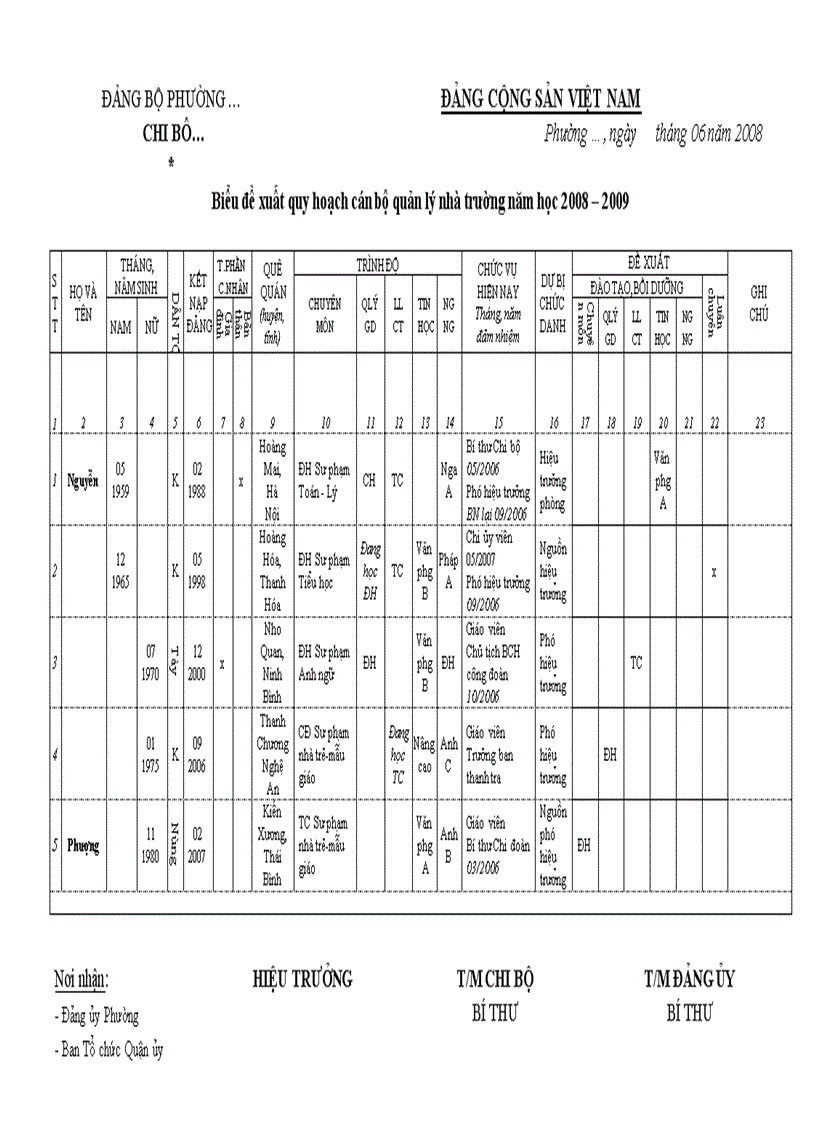 image for page Bieu de xuat quy hoach can bo