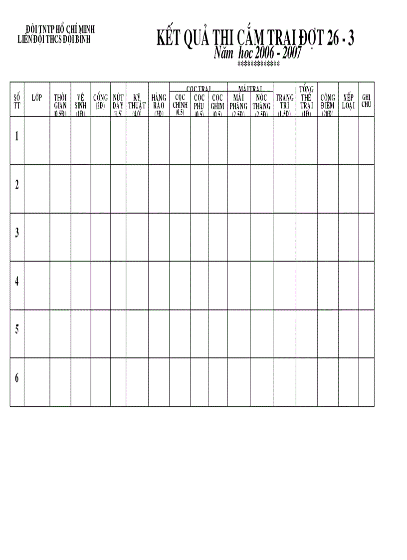 image for page Bieu diem cham trai