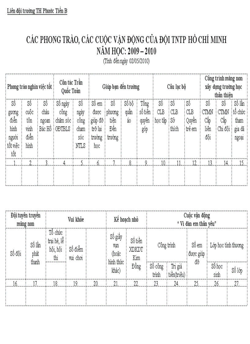 Biểu mẫu báo cáo công tác đội 2010