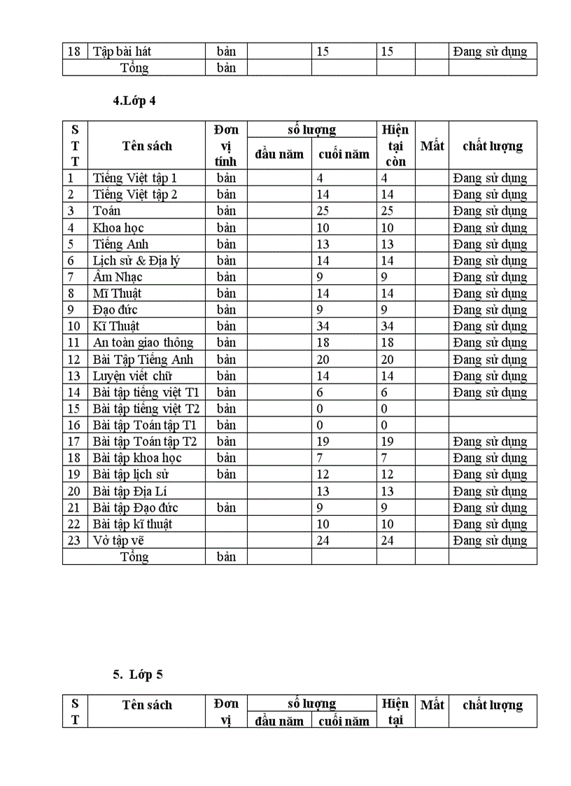 Biên bản kiểm kê thư viện