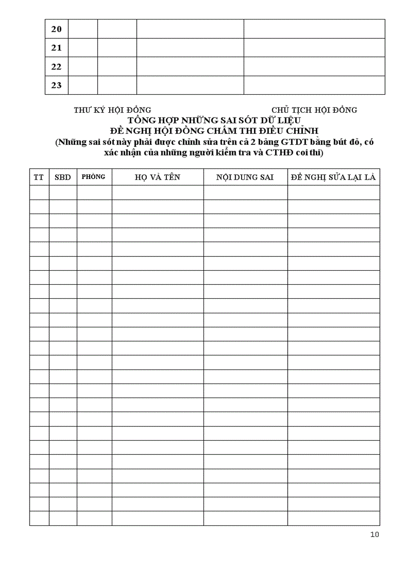 image for page Bo bien ban hoi dong coi thi