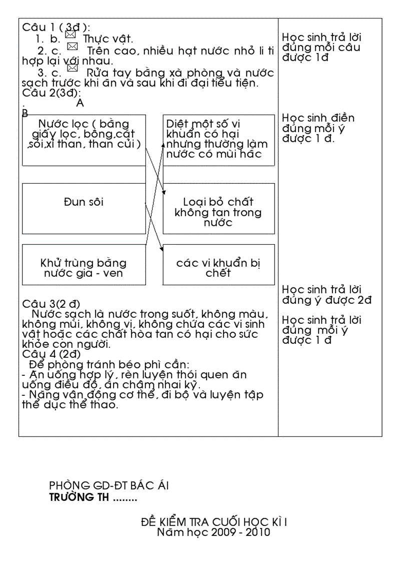 image for page Bộ đề thi HK1 khối 4 5 2009 2010