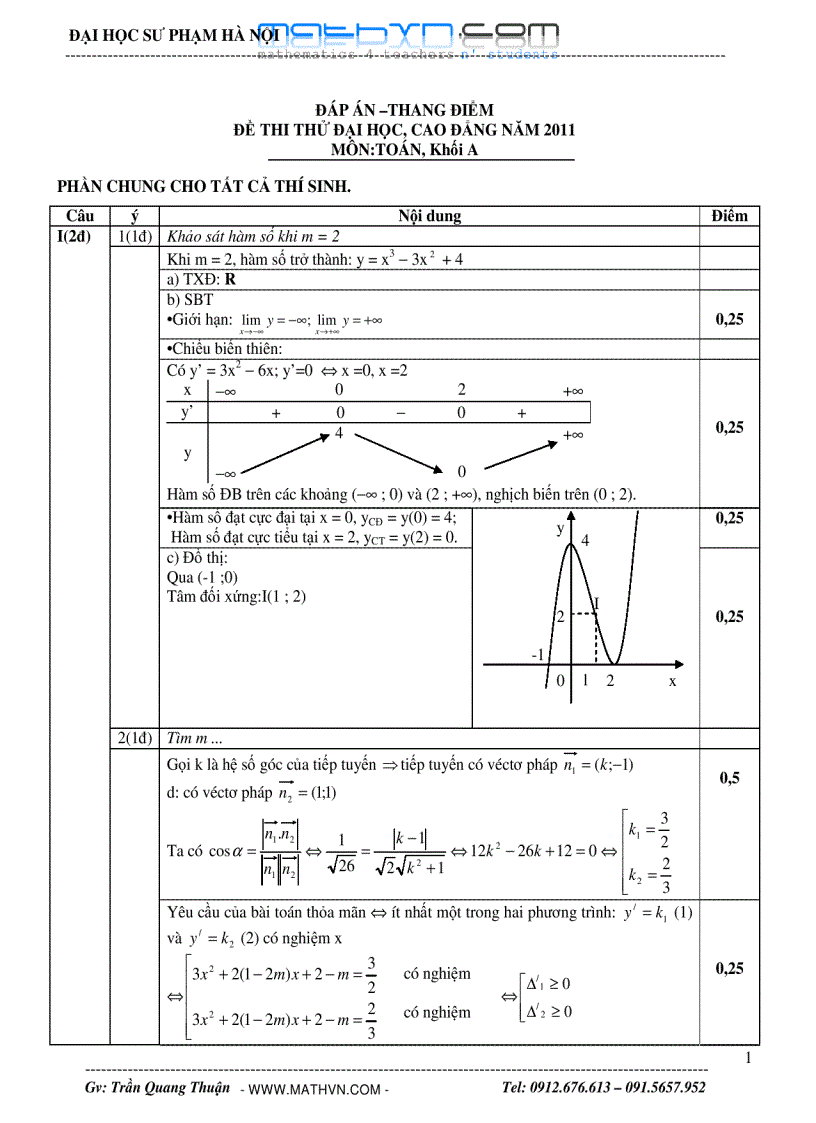 image for page Bộ đề thi thử của ĐHSP Hà Nội năm 2010