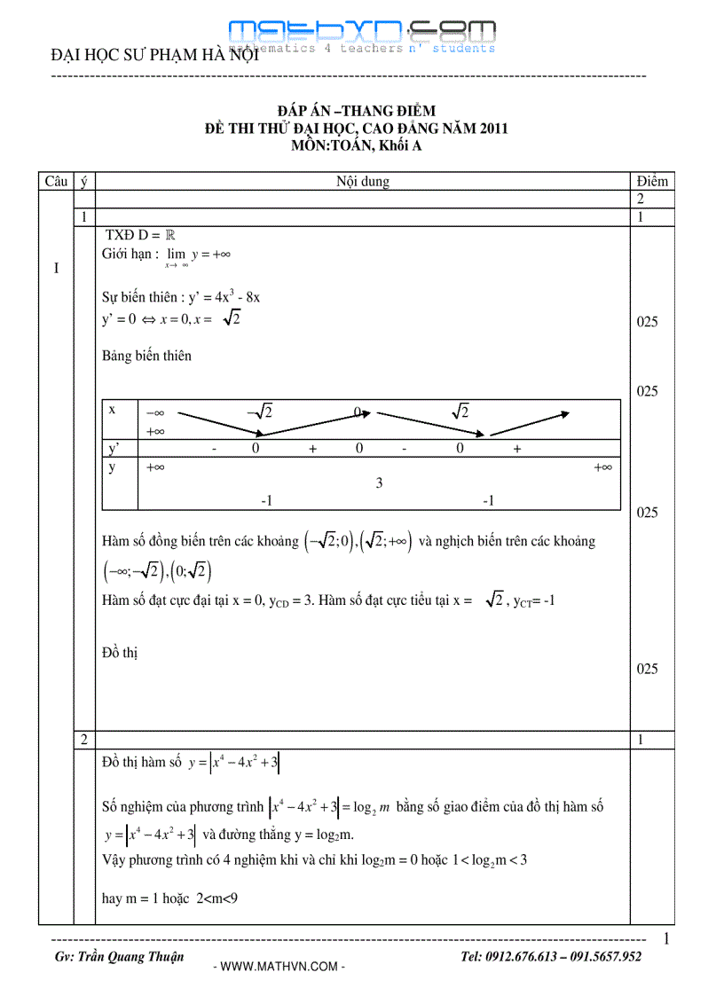 image for page Bộ đề thi thử của ĐHSP Hà Nội năm 2010