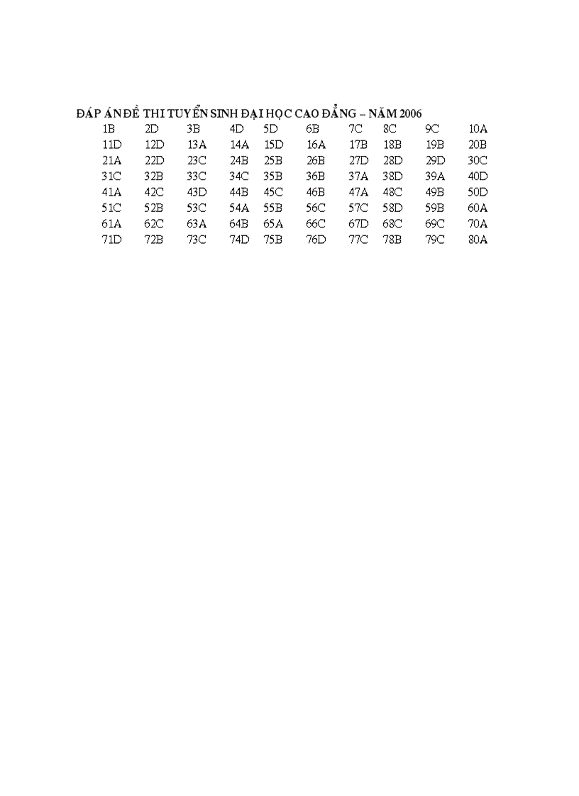 image for page Bo de thi trac nghiem CD va DH