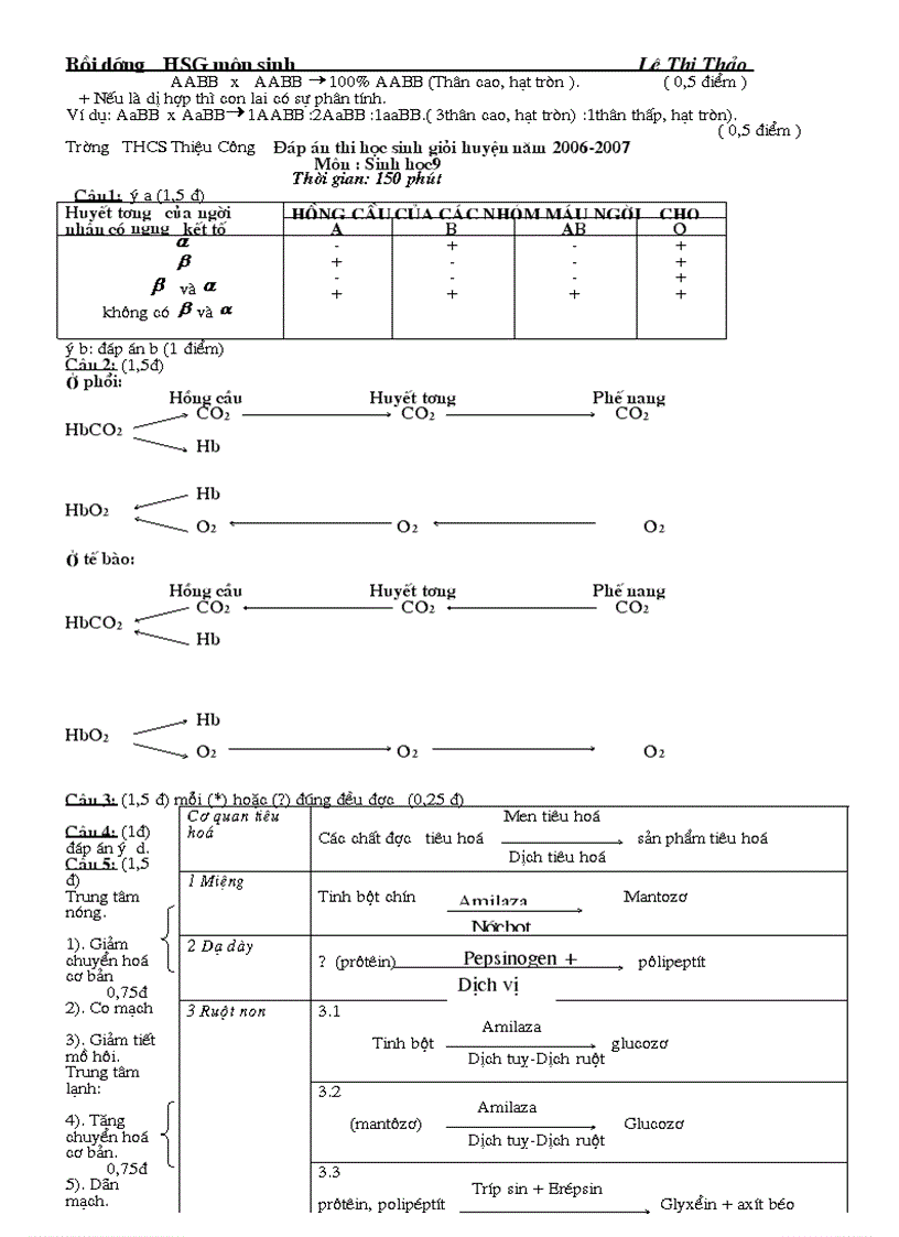 image for page Bồi dưỡng HSG sinh 9