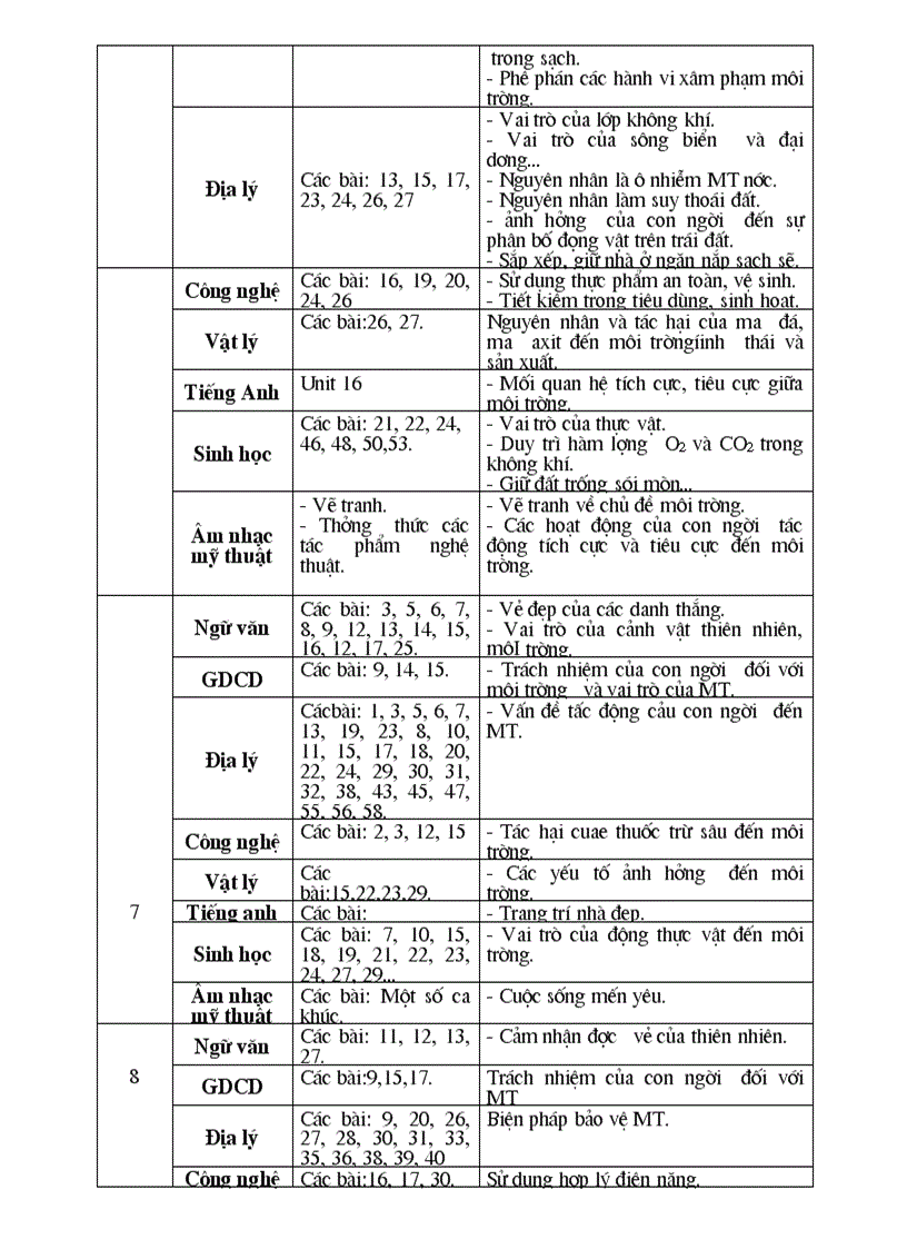image for page Bồi dưỡng thường xuyên chu kì III Mộc Châu Sơn La