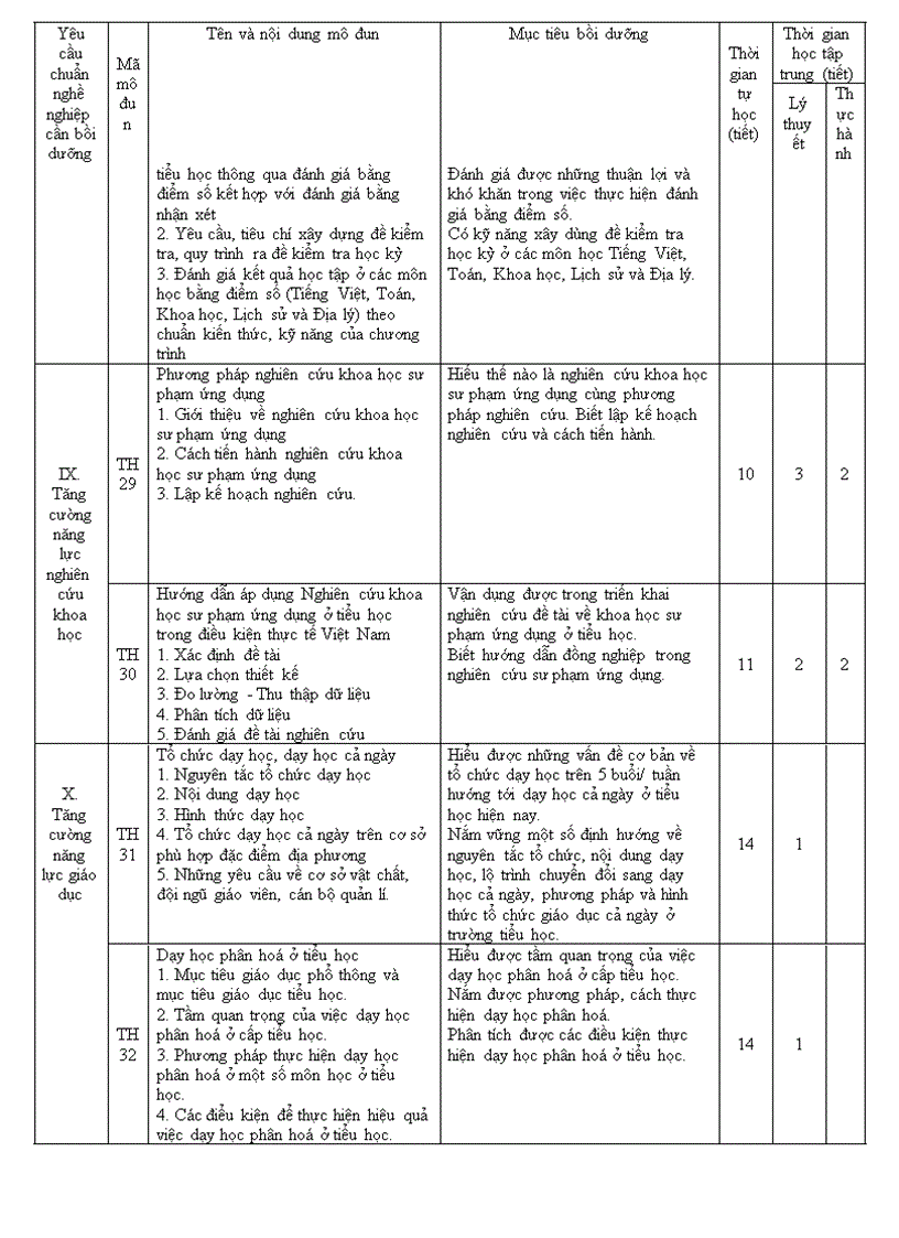 image for page Bồi dưỡng thường xuyên chu kì iii