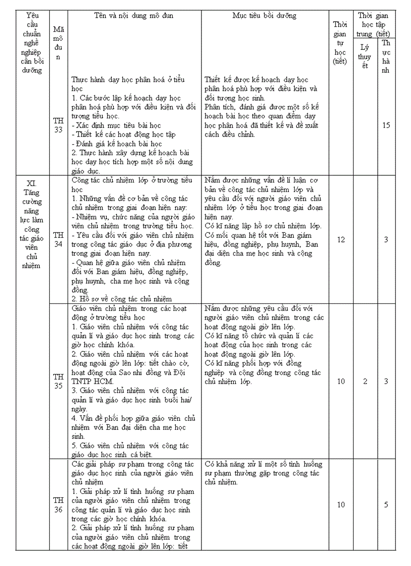 image for page Bồi dưỡng thường xuyên chu kì iii