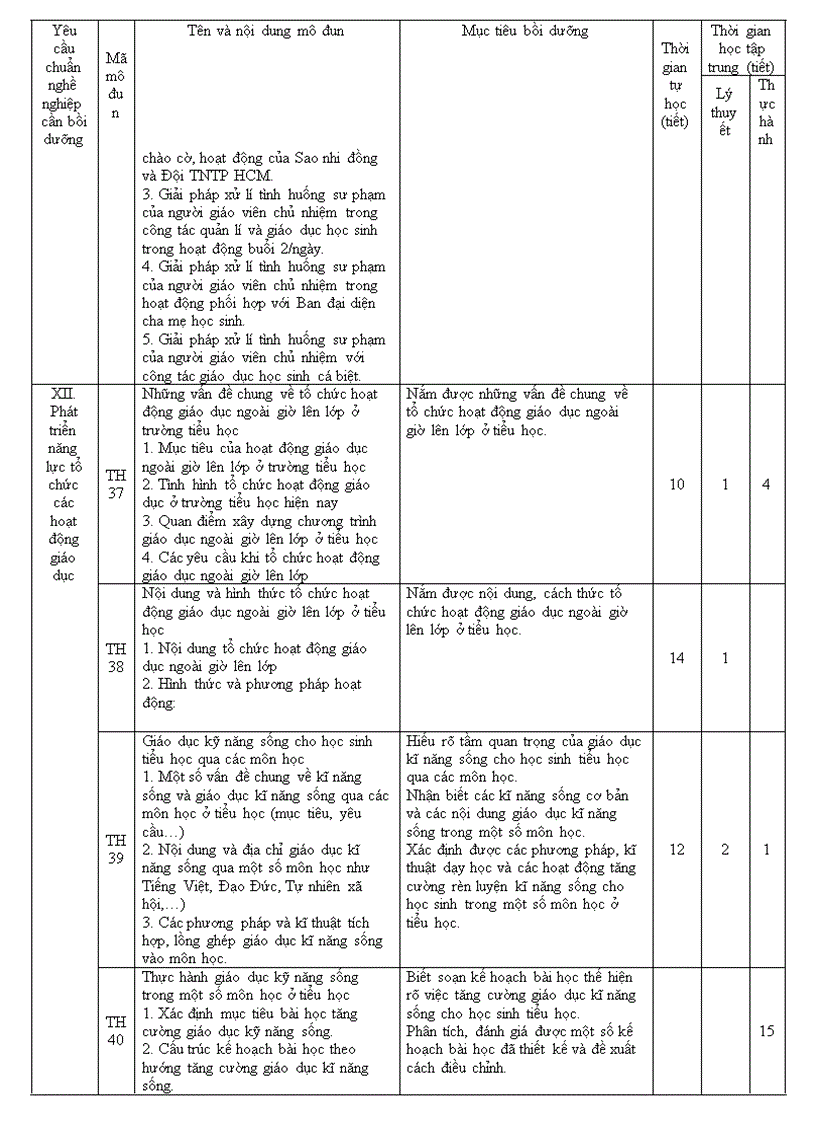 image for page Bồi dưỡng thường xuyên chu kì iii