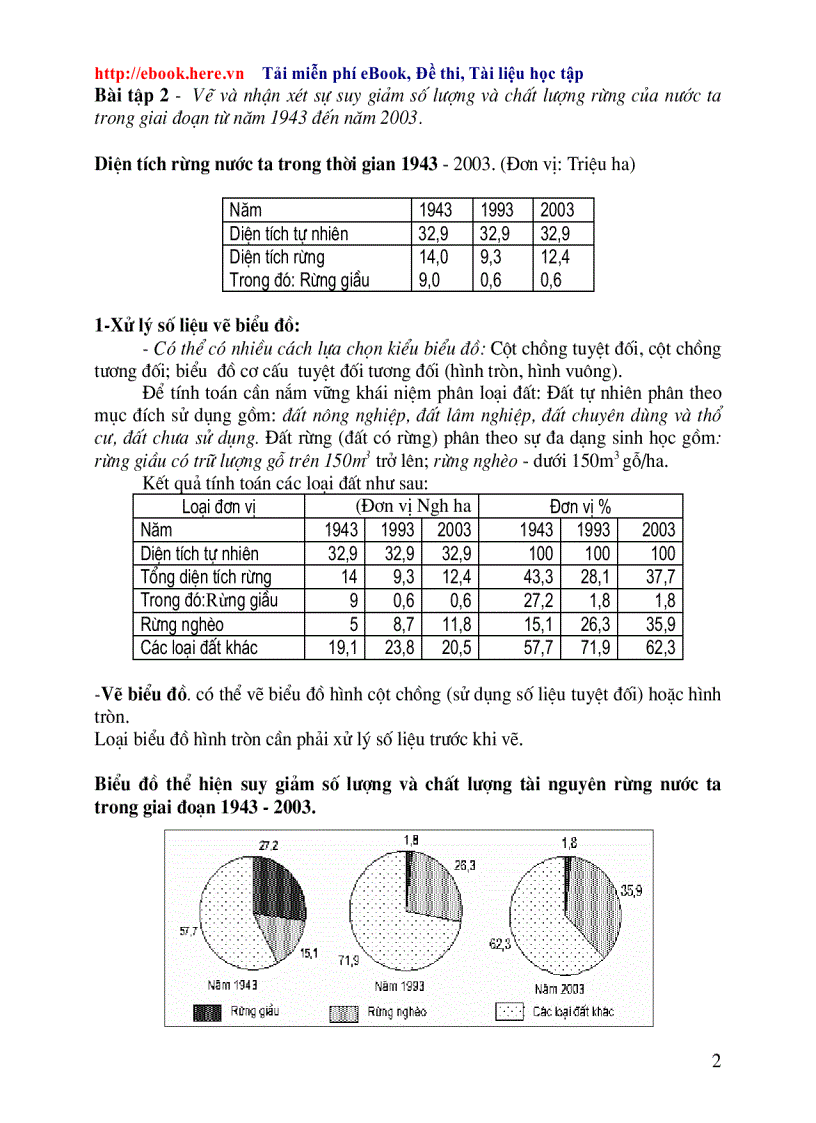 image for page BT ThucHanh VeBieuDo DiaLi 2009 2010