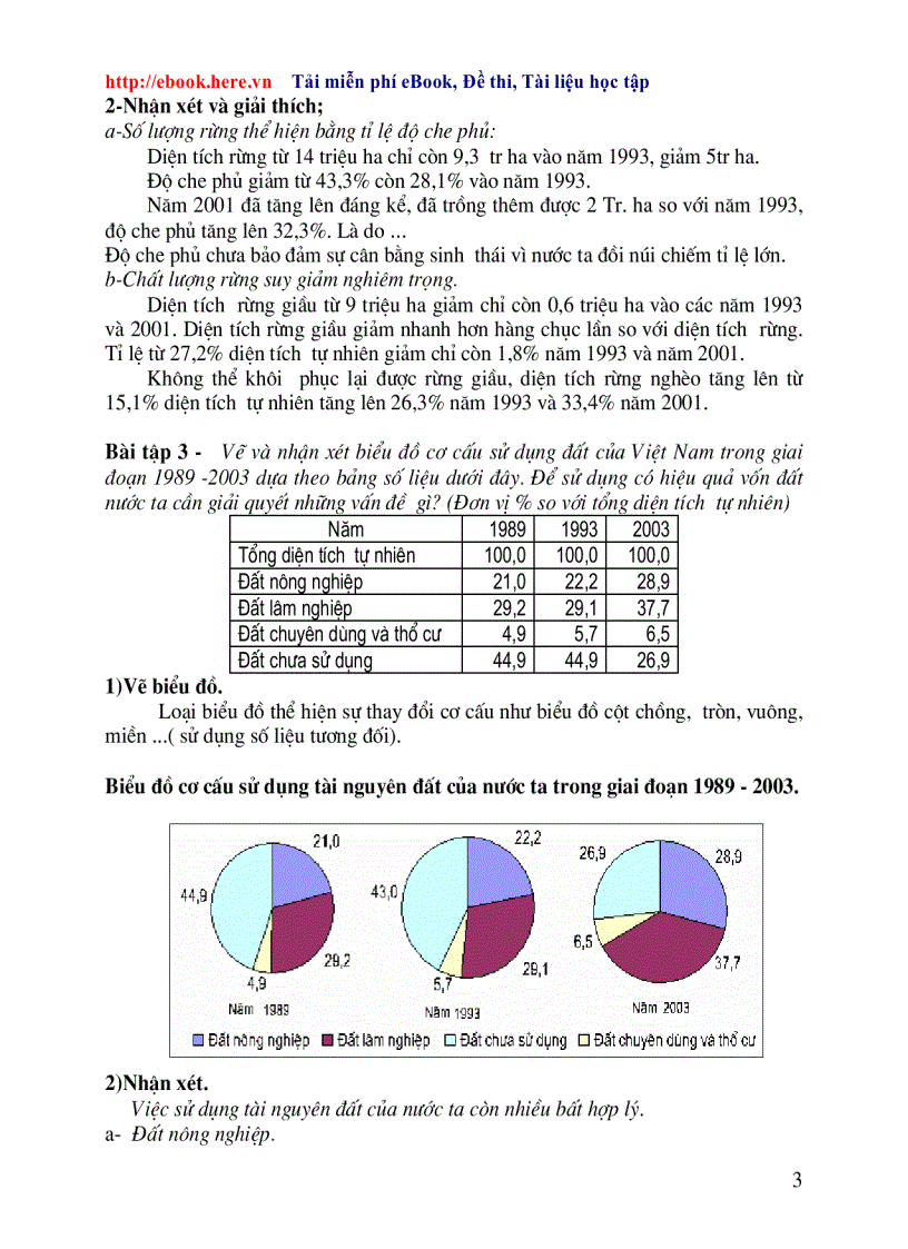 image for page BT ThucHanh VeBieuDo DiaLi 2009 2010