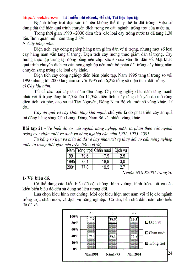 image for page BT ThucHanh VeBieuDo DiaLi 2009 2010