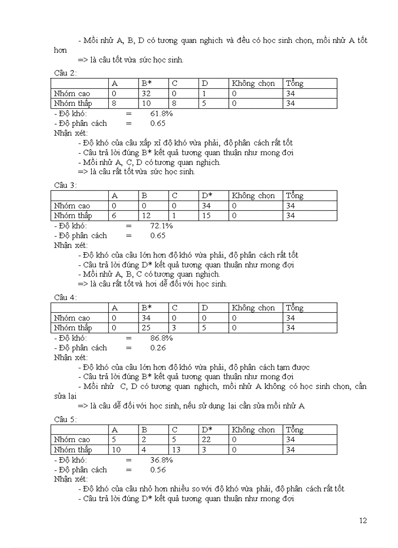 image for page Bước đầu nghiên cứu cách đánh giá