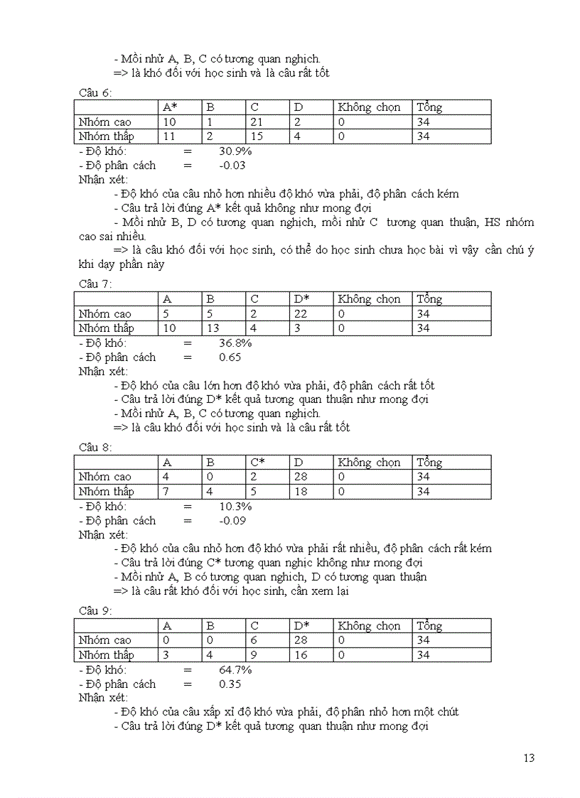 image for page Bước đầu nghiên cứu cách đánh giá