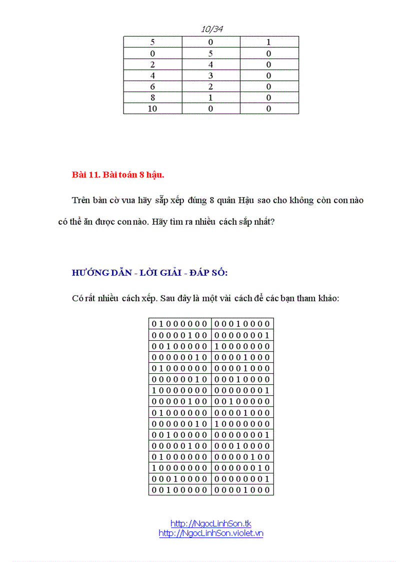 image for page Các bài toán trong tin học bậc tiểu học