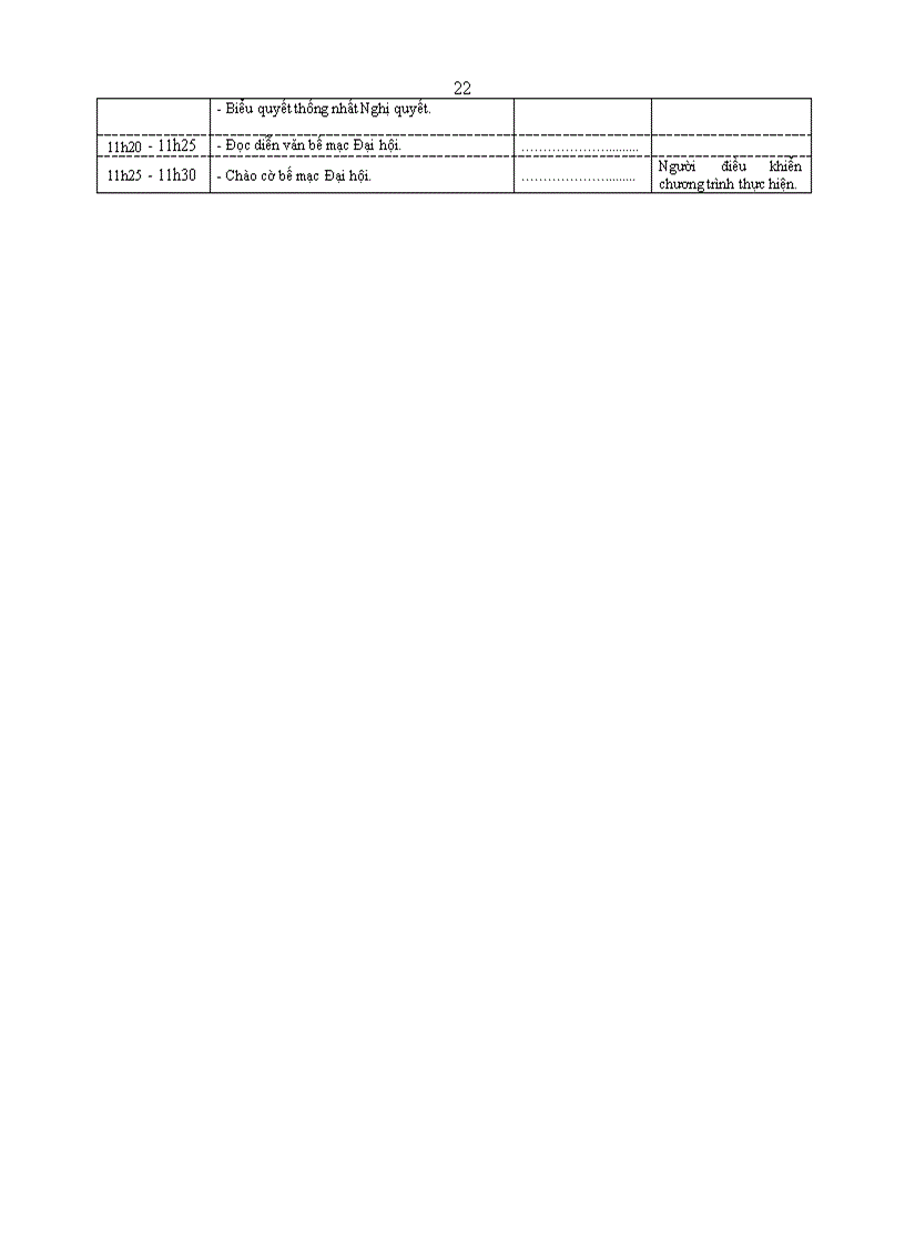 image for page Cac bieu mau đai hoi CĐCS nhiem ki 2010 2012