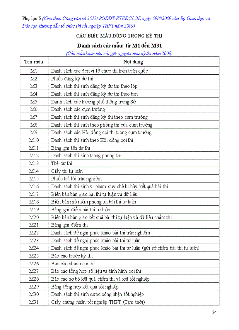 image for page Cac bieu mau thi TN 2009 moi