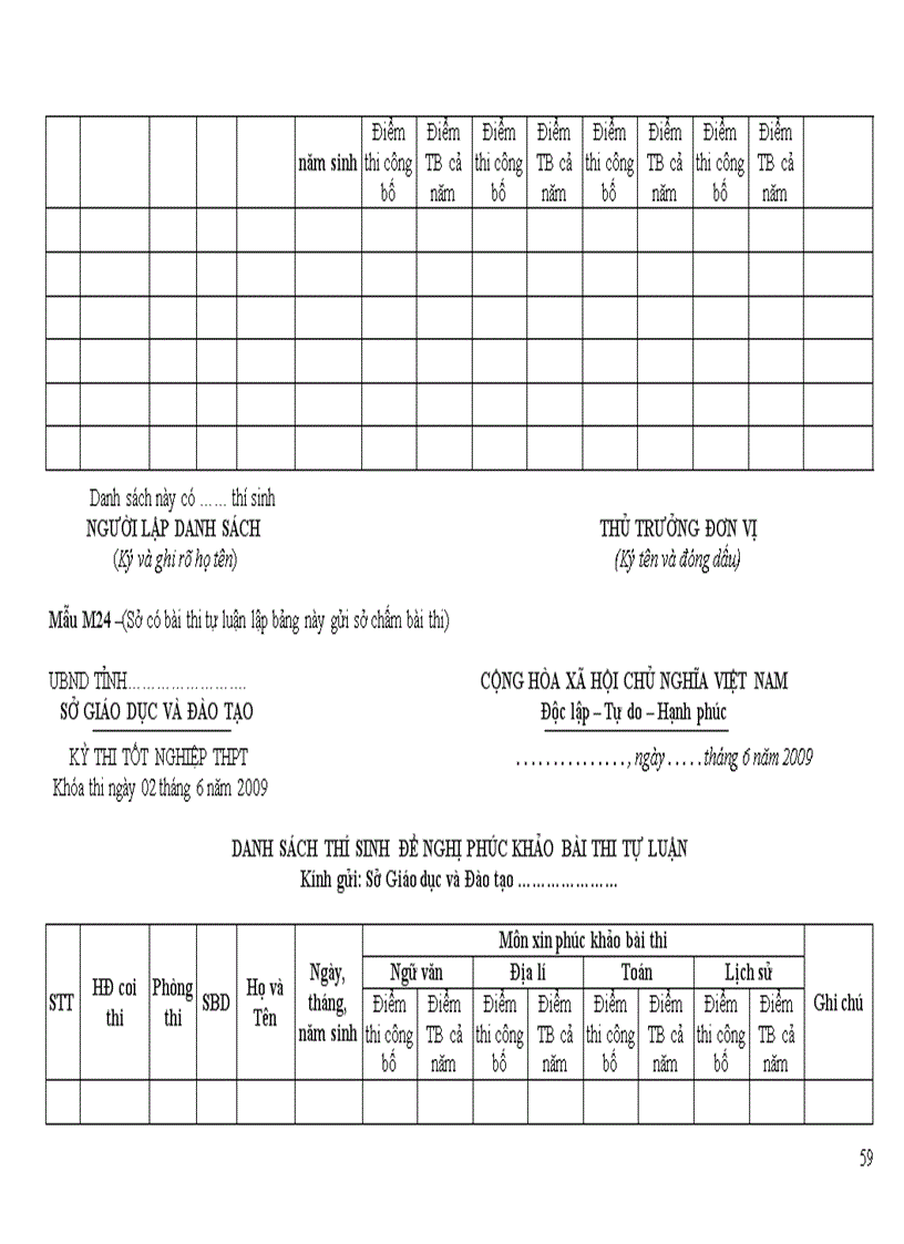 image for page Cac bieu mau thi TN 2009 moi