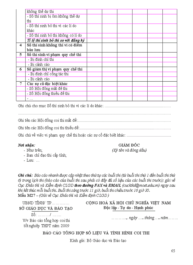 image for page Cac bieu mau thi TN 2009 moi