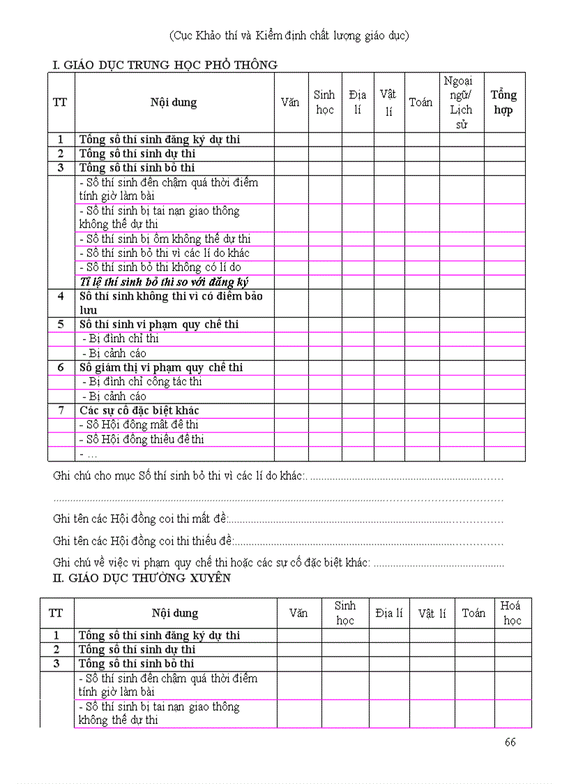 image for page Cac bieu mau thi TN 2009 moi