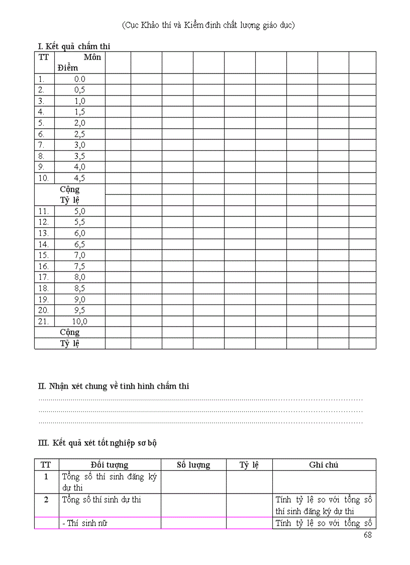 image for page Cac bieu mau thi TN 2009 moi