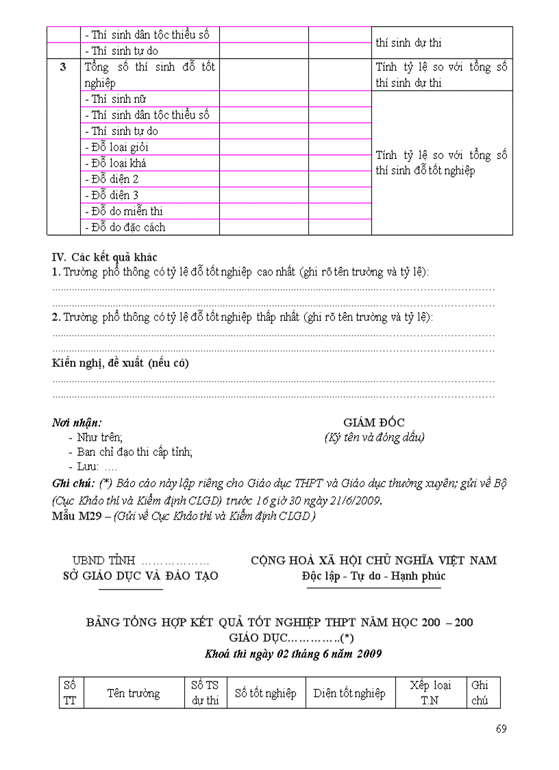 image for page Cac bieu mau thi TN 2009 moi